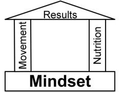 mindset-fitness-rules-240x180